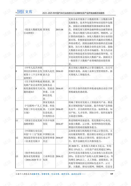 2021-2025年中國(guó)汽車(chē)行業(yè)信息化市場(chǎng)調(diào)研與新產(chǎn)品開(kāi)發(fā)戰(zhàn)略咨詢報(bào)告