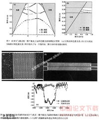 光子晶體集成光電子器件 原理、應(yīng)用與未來(lái)展望