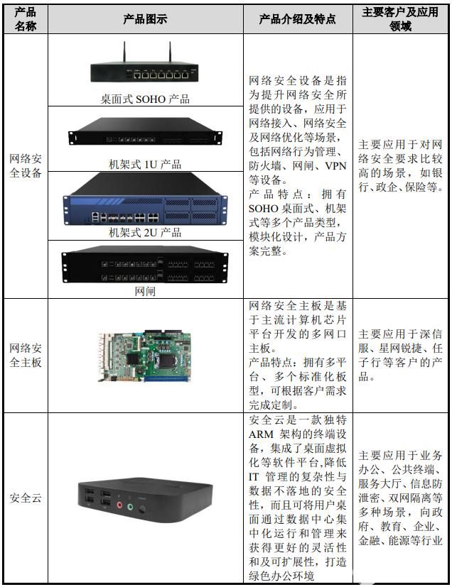 數(shù)字音視企業(yè)深圳市智微智能科技登錄資本市場